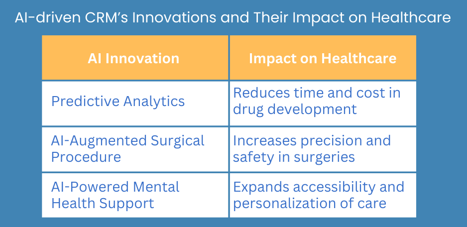 impact on healthcare