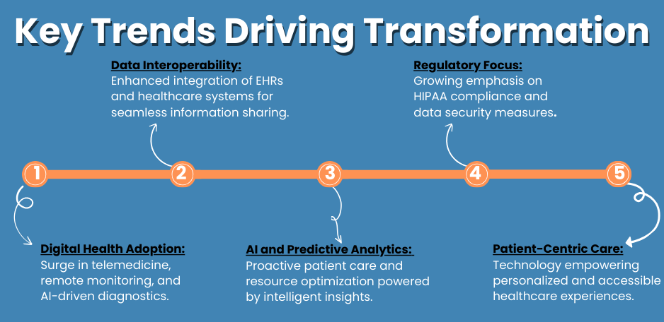 Key Trends in Healthcare IT