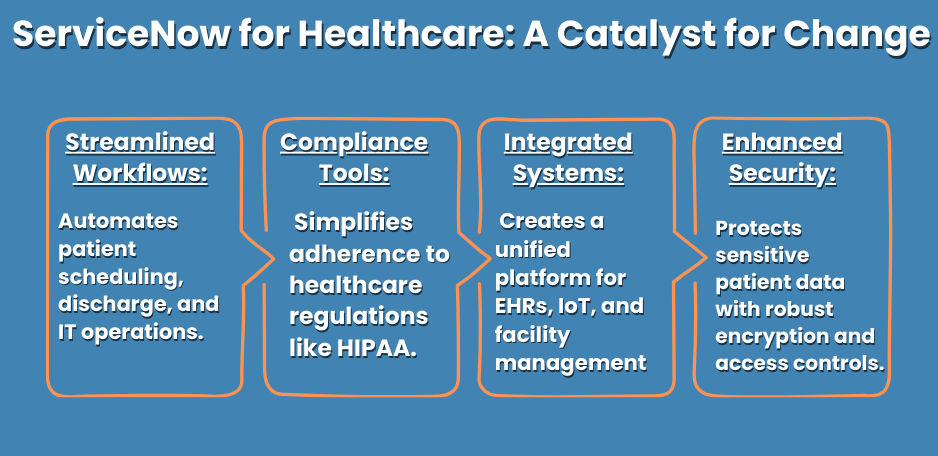 Where ServiceNow Fits In