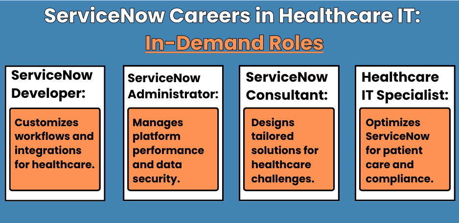 The Following Points Explore Key Roles in ServiceNow Careers