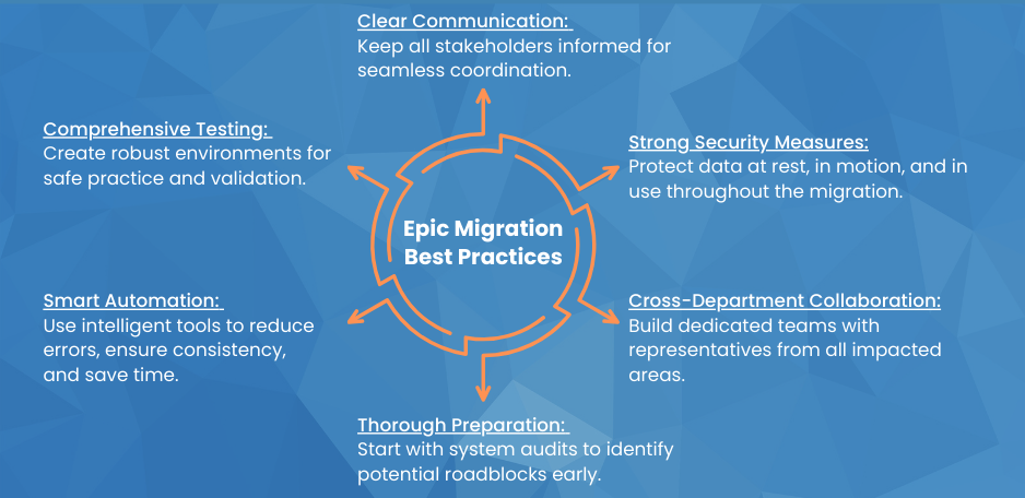 The Relevance of Epic Migration in Healthcare IT