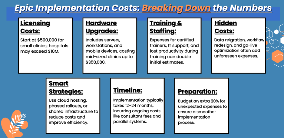 Understanding Epic Implementation Costs