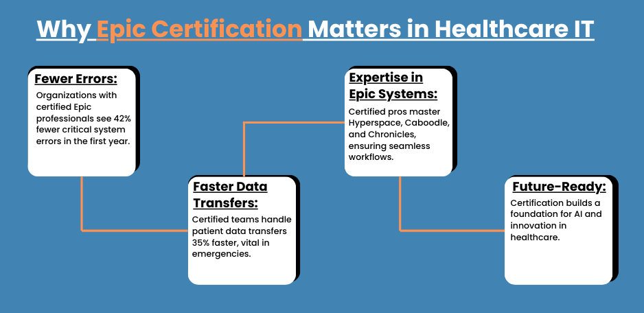 Why Epic Certification Matters in Healthcare IT