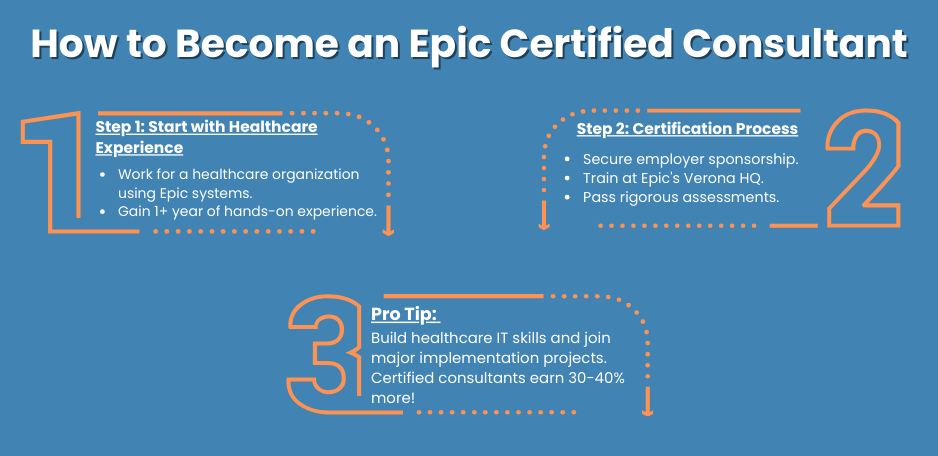 How to Become an Epic Certified Consultan