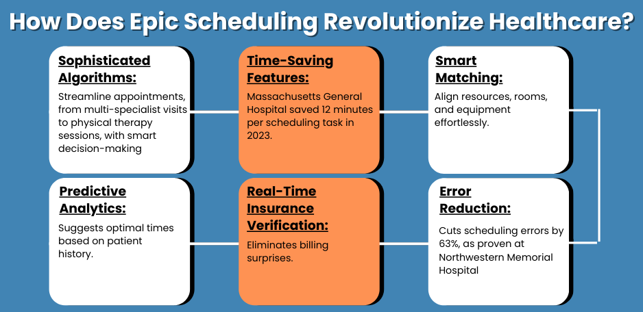 How Does Epic Scheduling Work?