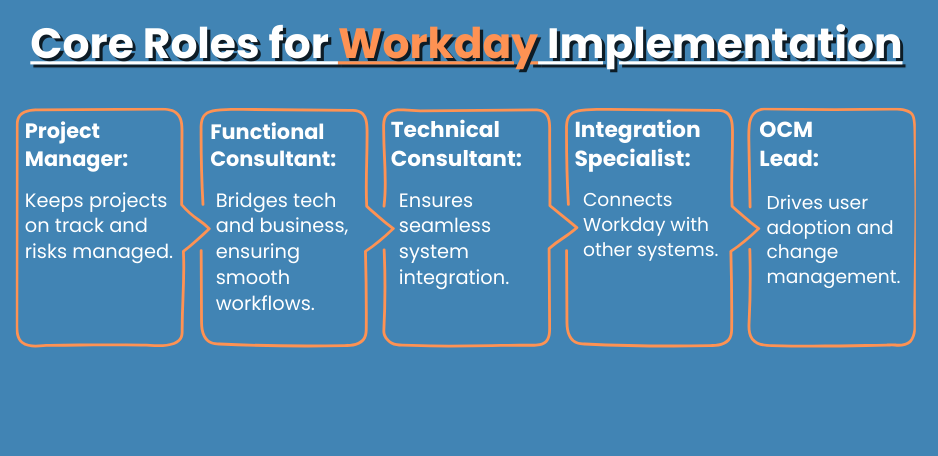 Core Roles for Workday Implementation