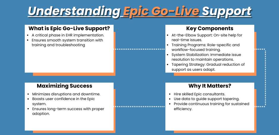 Understanding Epic Go-Live Support