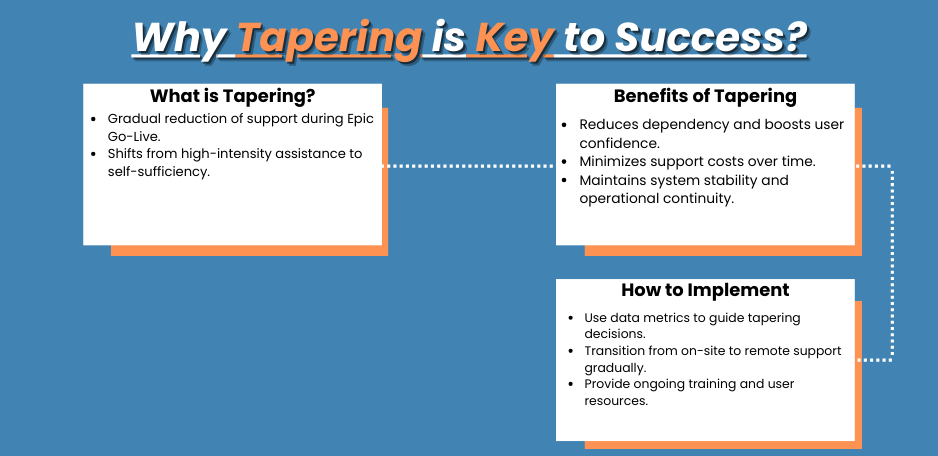 Why Tapering is Key to Success