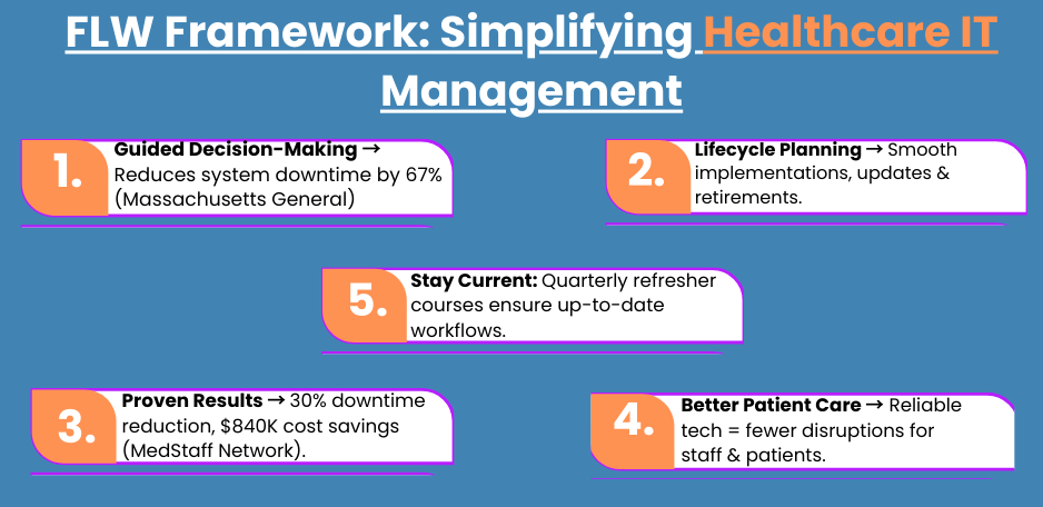 The Enterprise Application Management FLW Framework for Healthcare