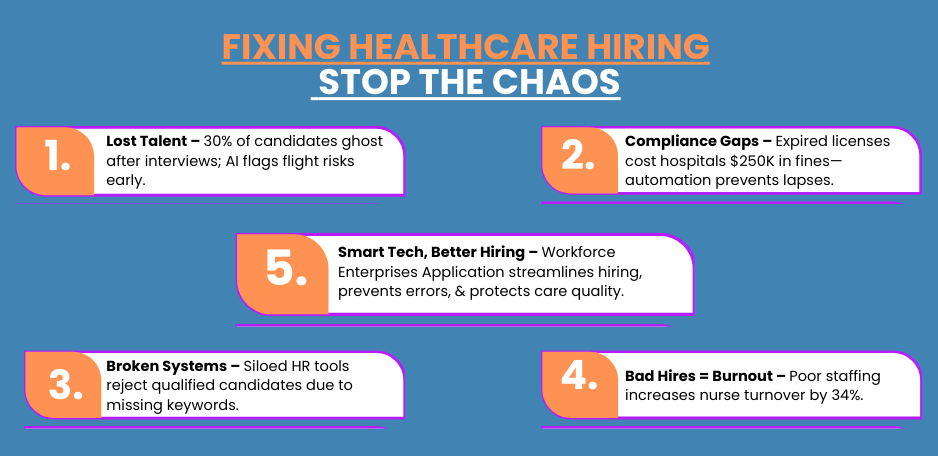 Challenges in Healthcare Hiring