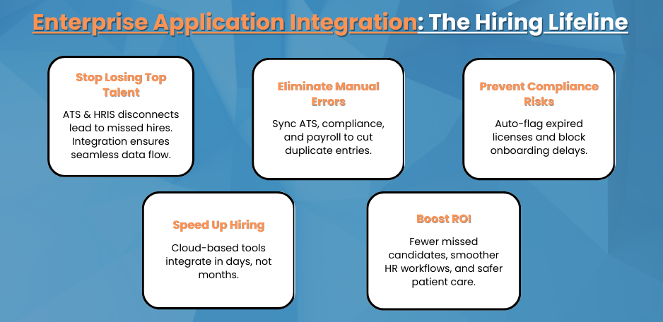 Enterprise Application Integration in Healthcare Hiring