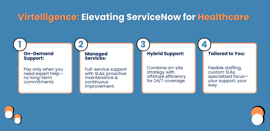 Flexible Delivery Models
