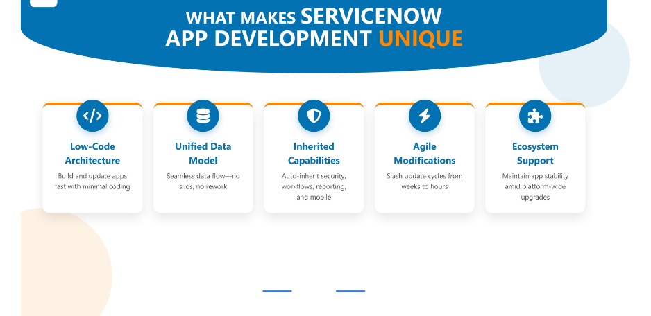 Understanding the Foundation: What Makes ServiceNow Application Development Unique