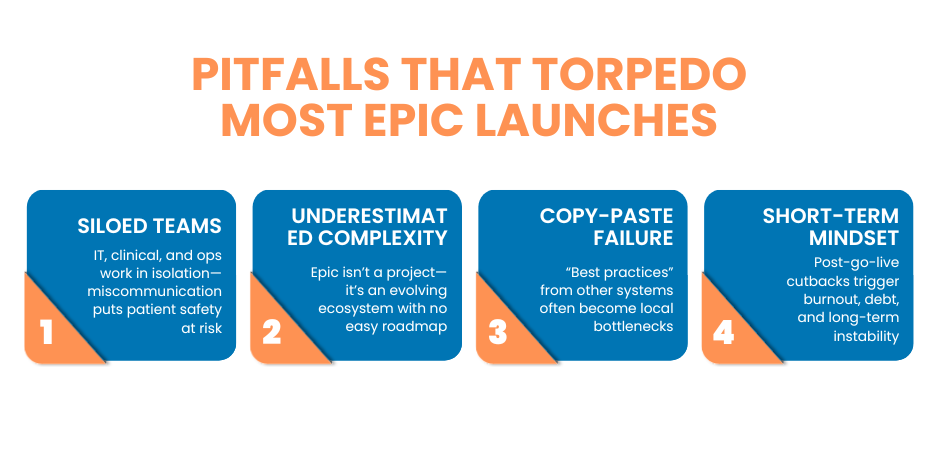 Pitfalls That Torpedo Most Launches