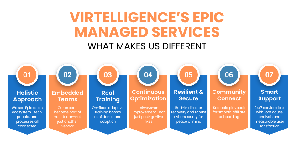Virtelligence’s Playbook: Not Just Another V