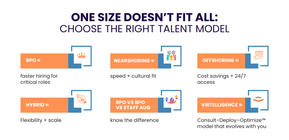Global Talent Outsourcing