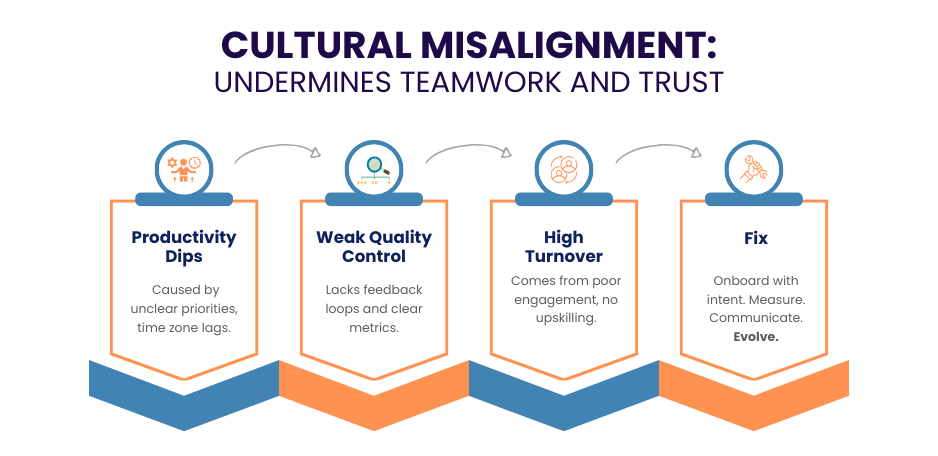 Global Talent Outsourcing
