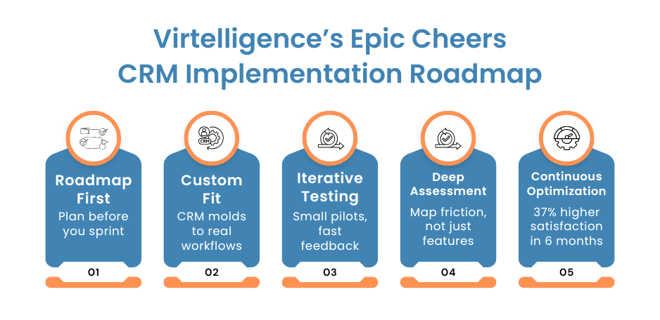 Virtelligence’s Epic Cheers CRM