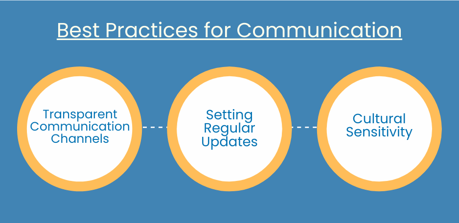 Best Practices for Communication