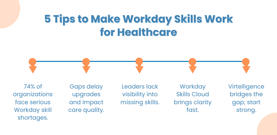 5 Tips to Make Workday Skills Work for Healthcare