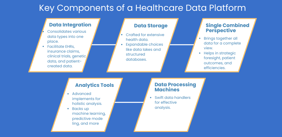 Healthcare Data Platform Architecture for Advanced Analytics