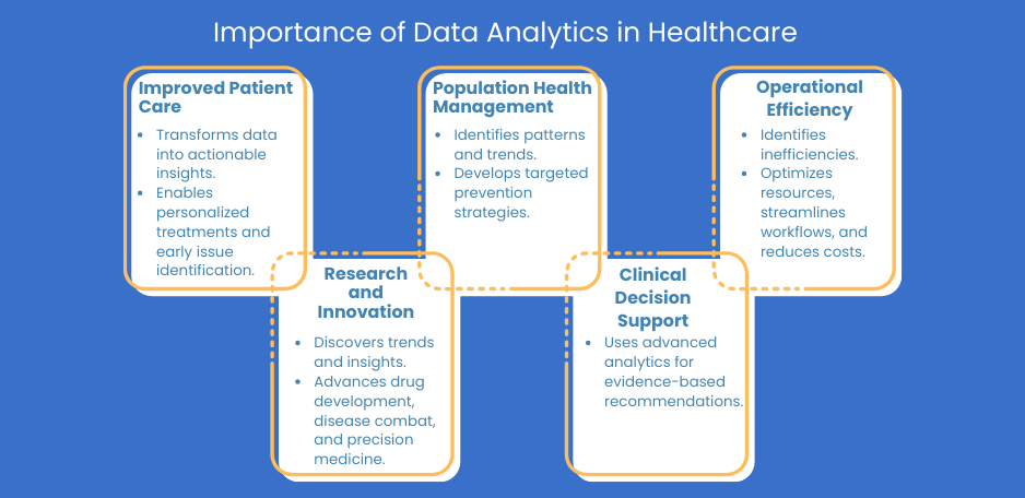 Importance of Data Analytics in Healthcare