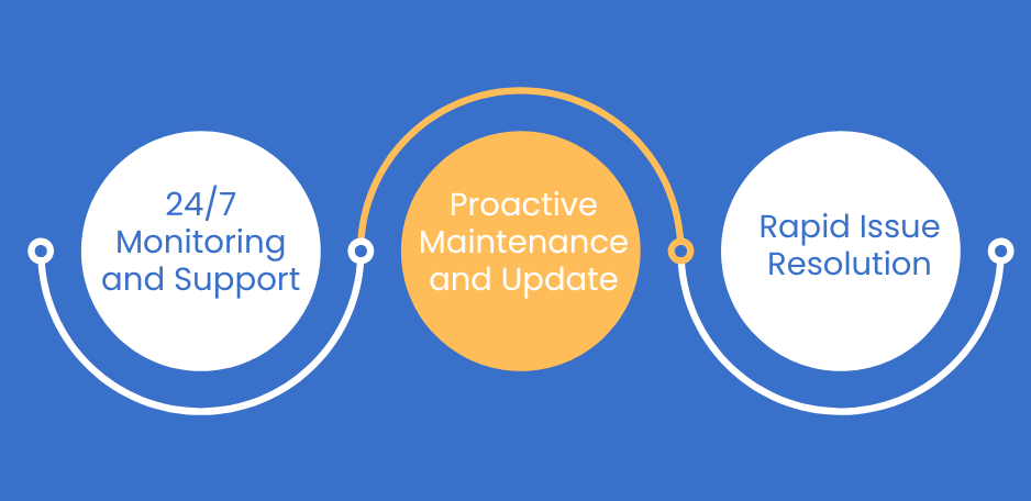 How AMS Reduces Downtime