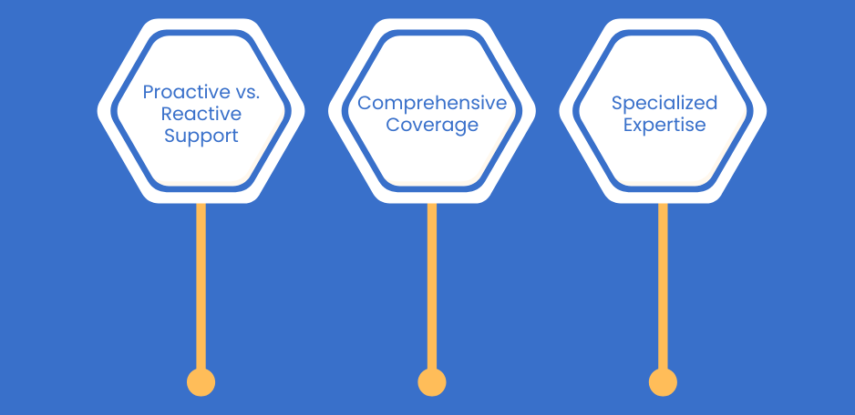 AMS vs. Traditional IT Support