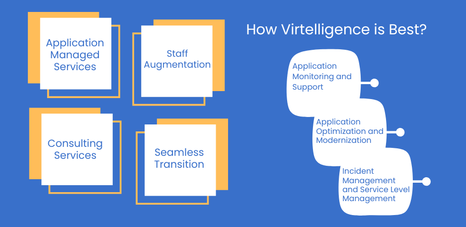 Virtelligence the Best Partner For Application Managed Services