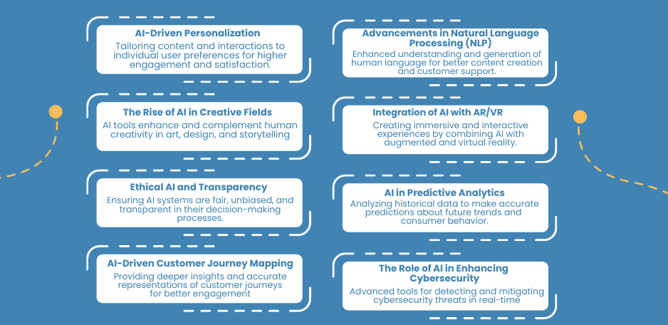 Future Trends in Gen AI for Agencies 