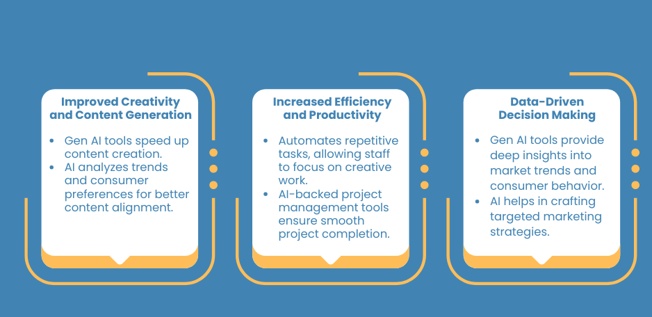 Benefits of Gen AI for Agencies 