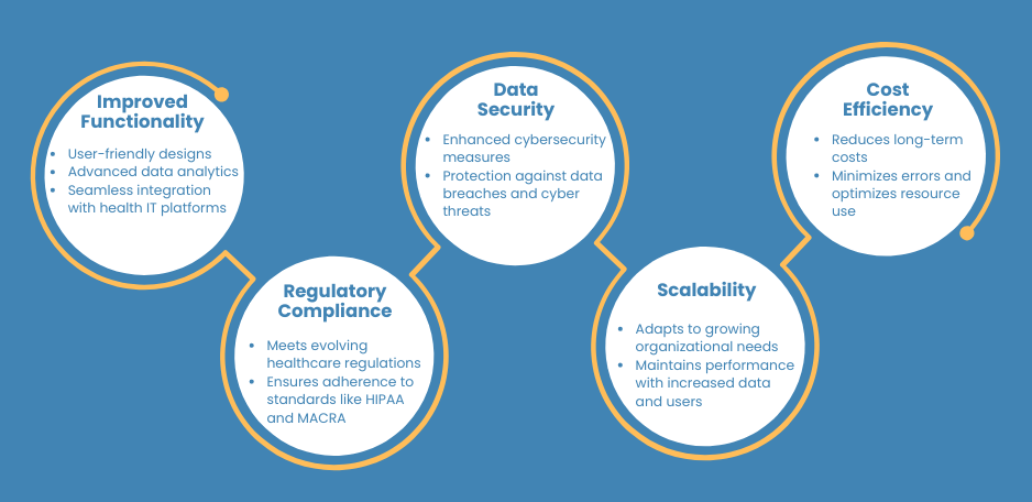 Migrating EHR Systems