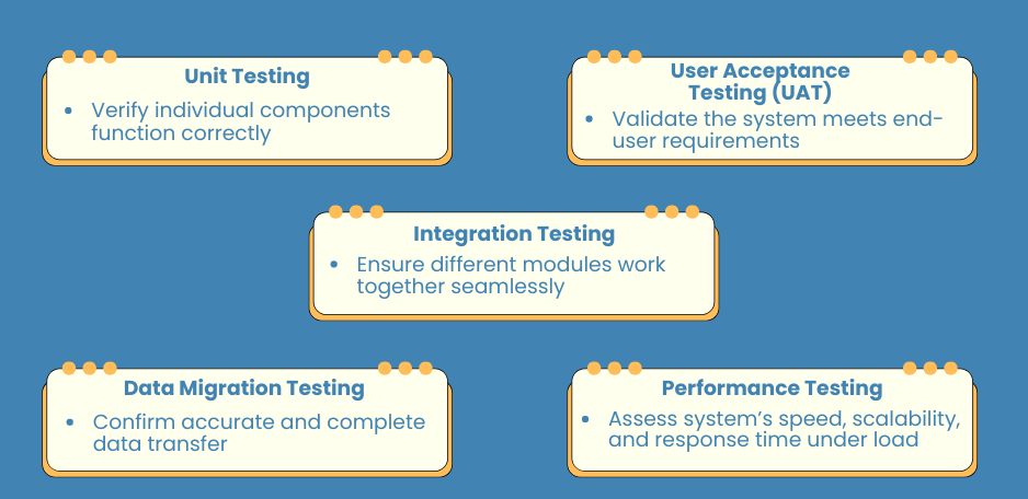 Pre-Go-Live Testing