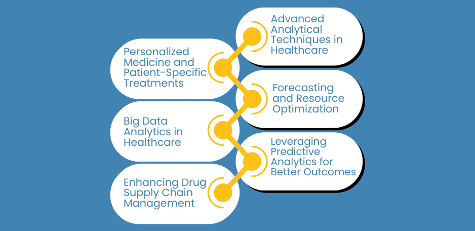 Healthcare Data Analytics