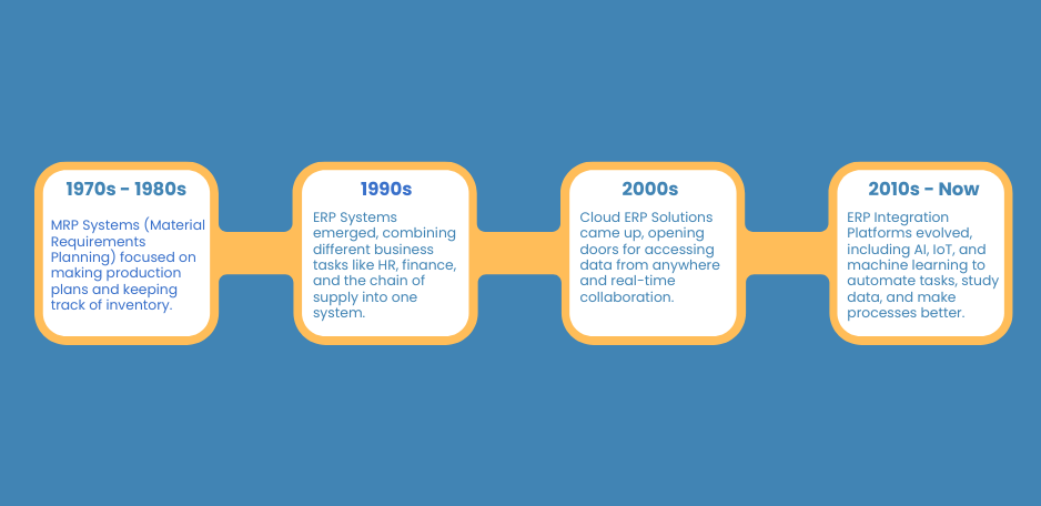 erp integration platform