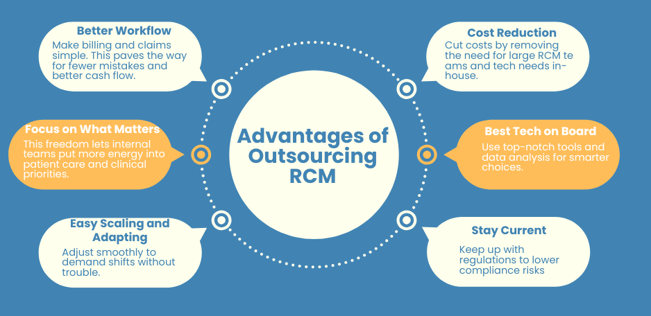 Outsource RCM