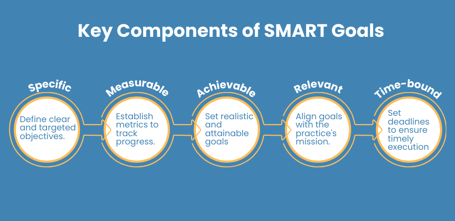 Smart Goals for EHR Implementation