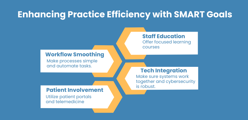 Smart Goals for EHR Implementation