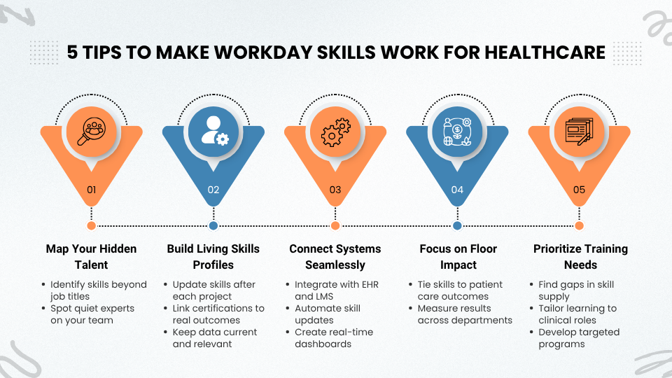 5 Tips to Make Workday Skills Work for Healthcare