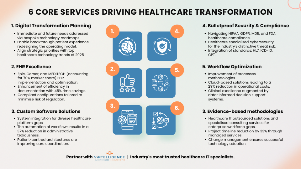Healthcare IT Consulting Impacting Medical Excellence in 2025