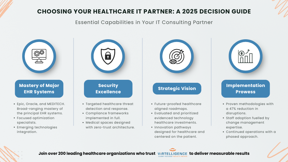 Selecting Your Healthcare IT Partner A 2025 Decision Guide