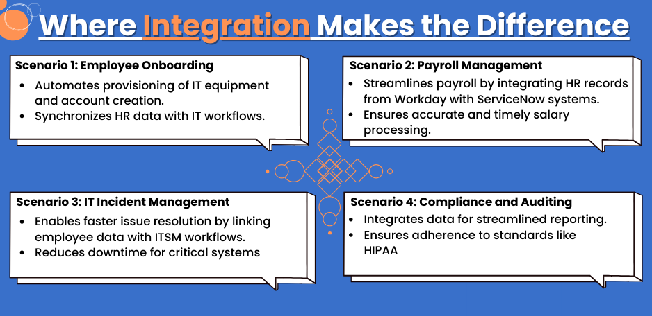 Understanding Workday and ServiceNow