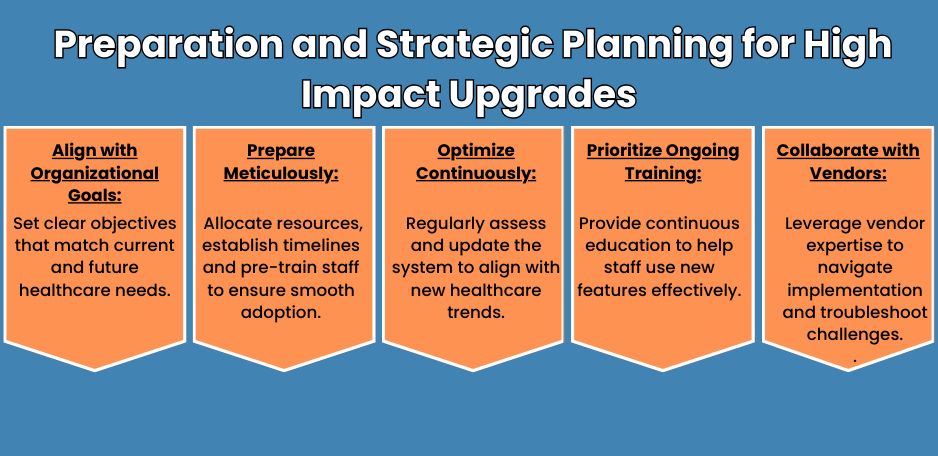 preparation and strategic planning