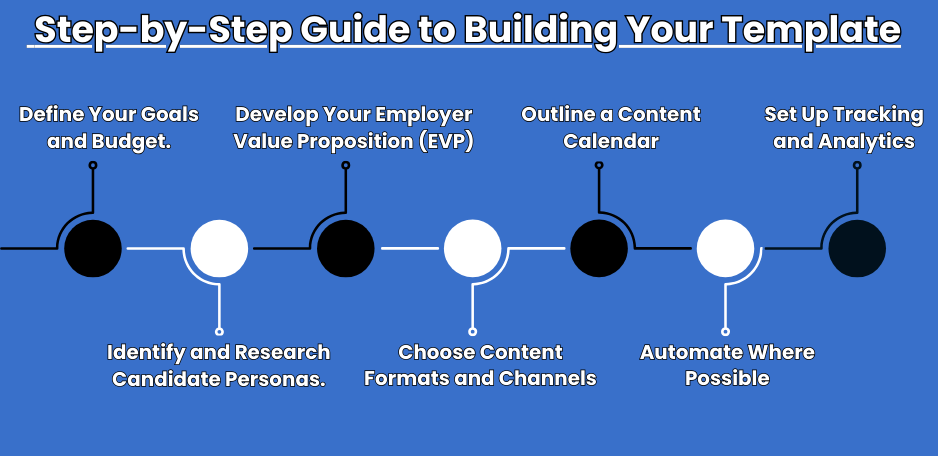 Step by Step guide 