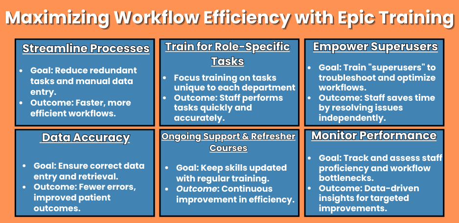 Maximizing Workflow Efficiency with Epic Super User Training