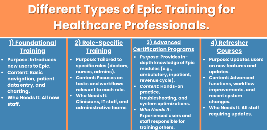 Types of epic training