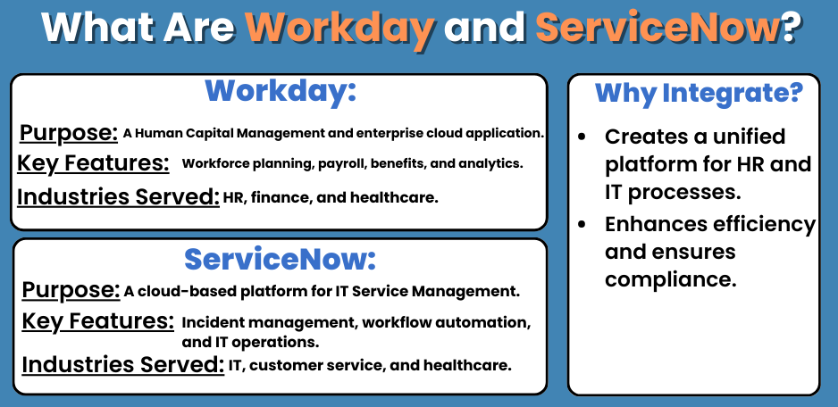 Key Scenarios for Workday and ServiceNow Integration