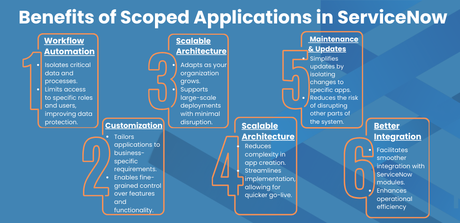 Unique Insights: Benefits of Scoped Applications in ServiceNow