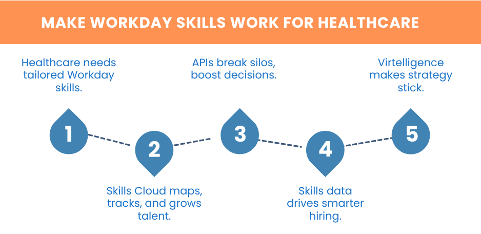 Make Workday Skills Work for Healthcare