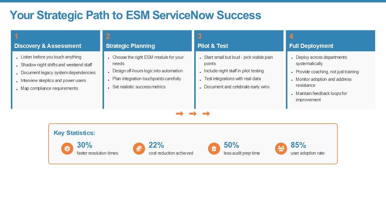 ESM ServiceNow